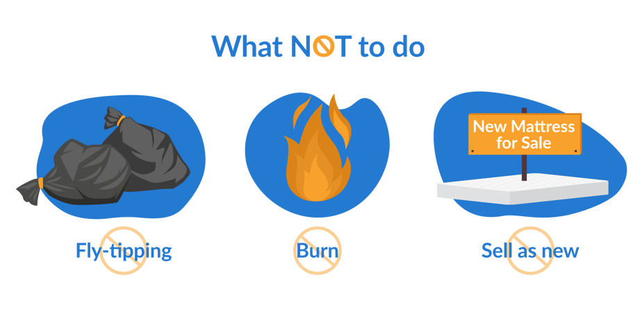 Mattress Disposal Recycling UK 2024